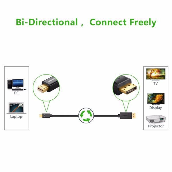 UGREEN Mini DisplayPort to DisplayPort Cable 1.5M UGREEN Mini DisplayPort to DisplayPort Cable 1.5M